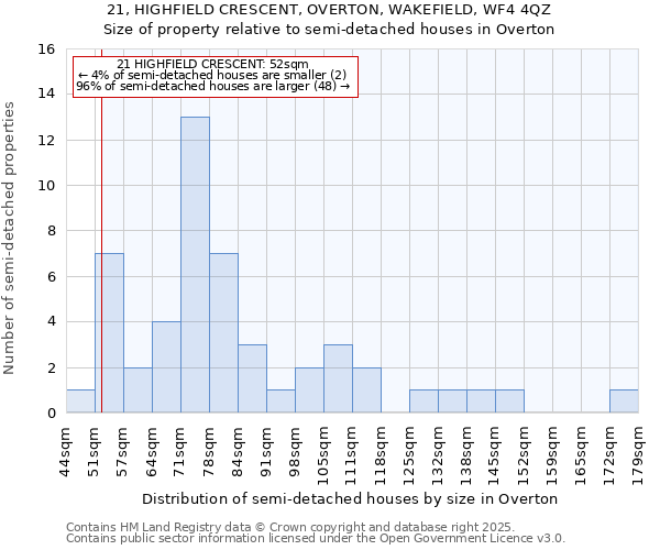21, HIGHFIELD CRESCENT, OVERTON, WAKEFIELD, WF4 4QZ: Size of property relative to semi-detached houses houses in Overton