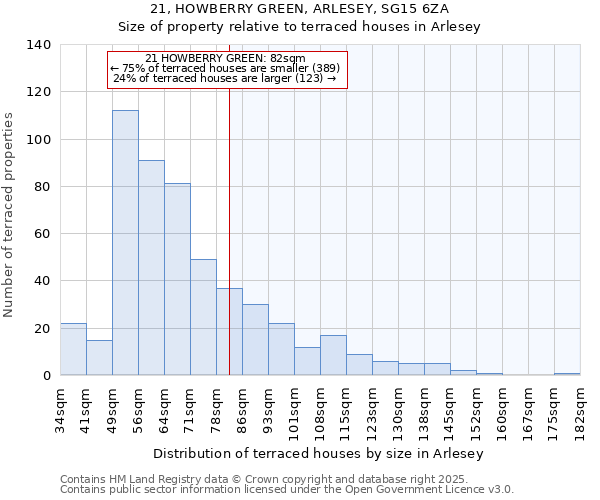 21, HOWBERRY GREEN, ARLESEY, SG15 6ZA: Size of property relative to terraced houses houses in Arlesey