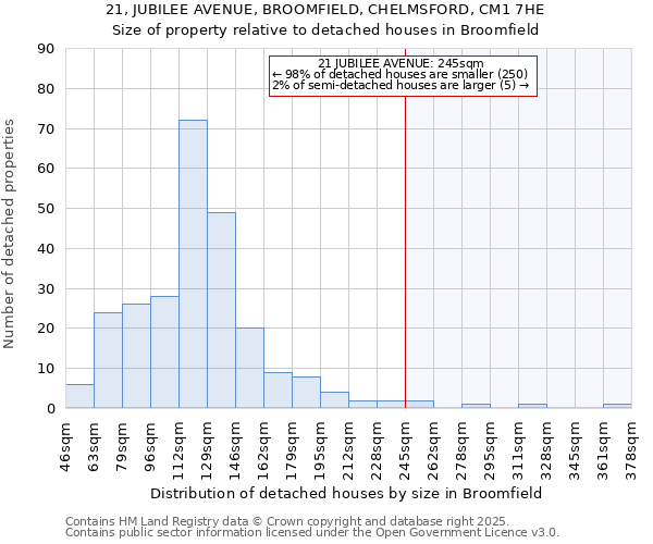 21, JUBILEE AVENUE, BROOMFIELD, CHELMSFORD, CM1 7HE: Size of property relative to detached houses houses in Broomfield