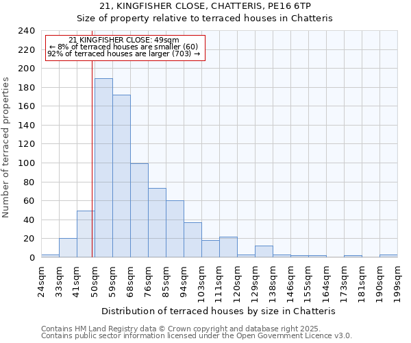 21, KINGFISHER CLOSE, CHATTERIS, PE16 6TP: Size of property relative to terraced houses houses in Chatteris