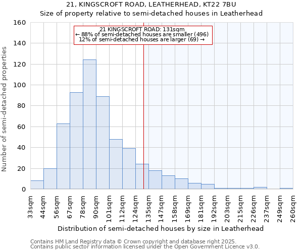 21, KINGSCROFT ROAD, LEATHERHEAD, KT22 7BU: Size of property relative to semi-detached houses houses in Leatherhead