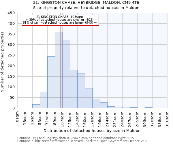 21, KINGSTON CHASE, HEYBRIDGE, MALDON, CM9 4TB: Size of property relative to detached houses houses in Maldon