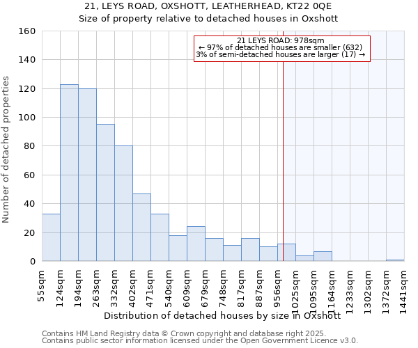21, LEYS ROAD, OXSHOTT, LEATHERHEAD, KT22 0QE: Size of property relative to detached houses houses in Oxshott