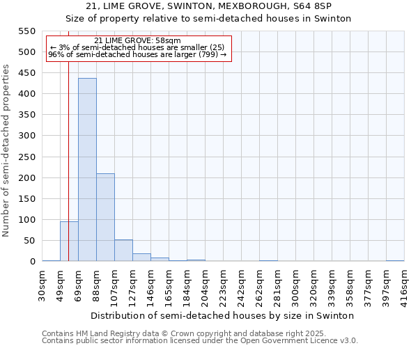 21, LIME GROVE, SWINTON, MEXBOROUGH, S64 8SP: Size of property relative to semi-detached houses houses in Swinton
