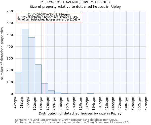 21, LYNCROFT AVENUE, RIPLEY, DE5 3BB: Size of property relative to detached houses houses in Ripley