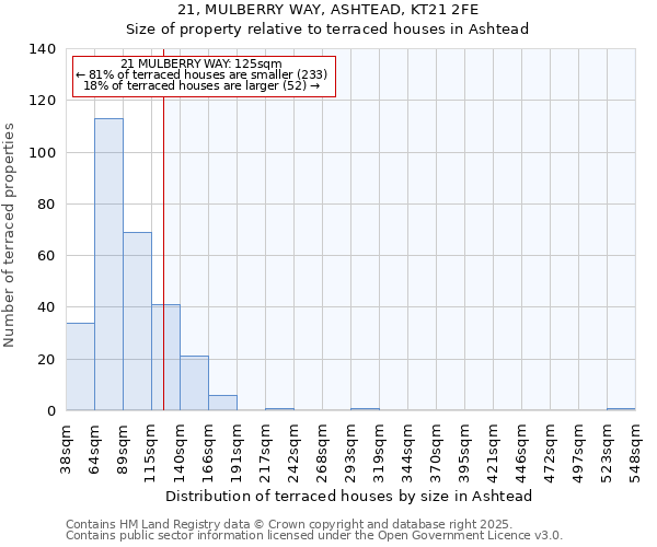 21, MULBERRY WAY, ASHTEAD, KT21 2FE: Size of property relative to terraced houses houses in Ashtead