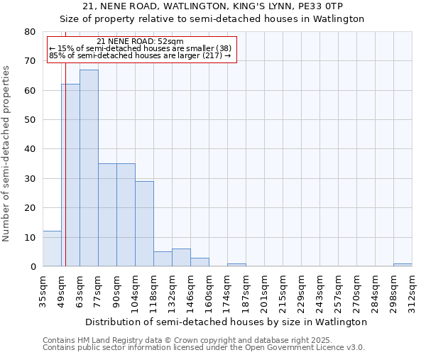 21, NENE ROAD, WATLINGTON, KING'S LYNN, PE33 0TP: Size of property relative to semi-detached houses houses in Watlington