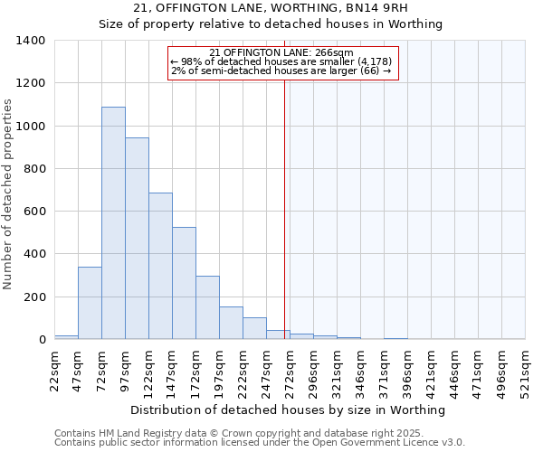 21, OFFINGTON LANE, WORTHING, BN14 9RH: Size of property relative to detached houses houses in Worthing