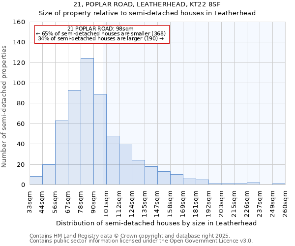 21, POPLAR ROAD, LEATHERHEAD, KT22 8SF: Size of property relative to semi-detached houses houses in Leatherhead