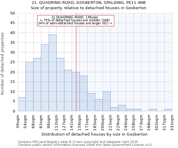 21, QUADRING ROAD, GOSBERTON, SPALDING, PE11 4NB: Size of property relative to detached houses houses in Gosberton