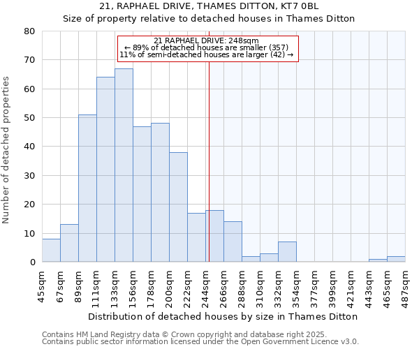 21, RAPHAEL DRIVE, THAMES DITTON, KT7 0BL: Size of property relative to detached houses houses in Thames Ditton