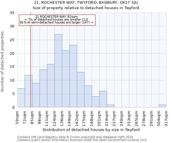 21, ROCHESTER WAY, TWYFORD, BANBURY, OX17 3JU: Size of property relative to detached houses houses in Twyford