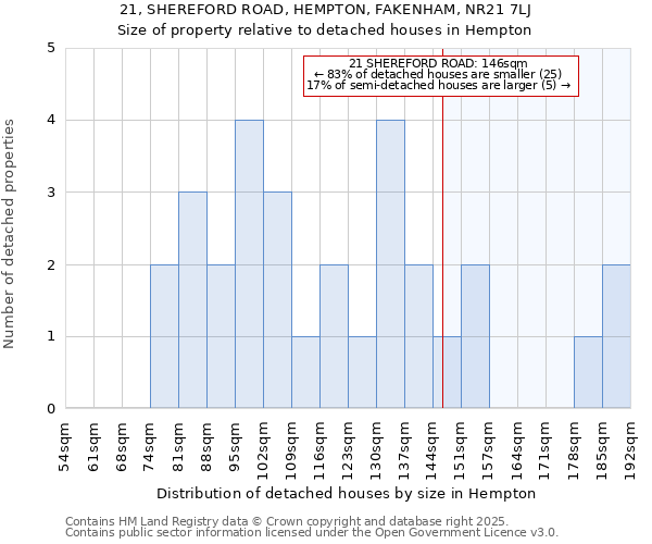 21, SHEREFORD ROAD, HEMPTON, FAKENHAM, NR21 7LJ: Size of property relative to detached houses houses in Hempton