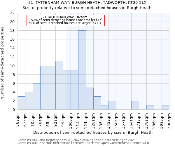 21, TATTENHAM WAY, BURGH HEATH, TADWORTH, KT20 5LX: Size of property relative to semi-detached houses houses in Burgh Heath