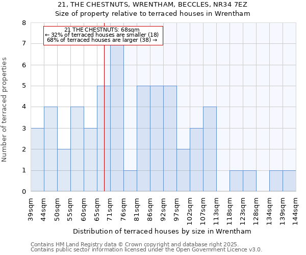 21, THE CHESTNUTS, WRENTHAM, BECCLES, NR34 7EZ: Size of property relative to terraced houses houses in Wrentham