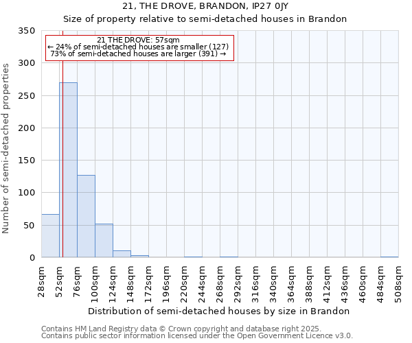 21, THE DROVE, BRANDON, IP27 0JY: Size of property relative to semi-detached houses houses in Brandon