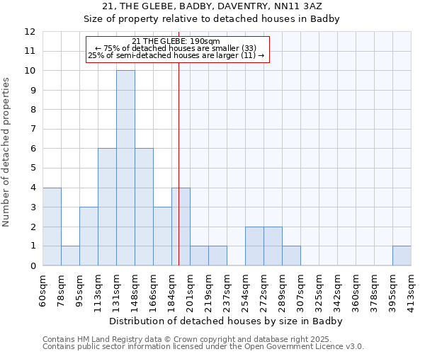 21, THE GLEBE, BADBY, DAVENTRY, NN11 3AZ: Size of property relative to detached houses houses in Badby