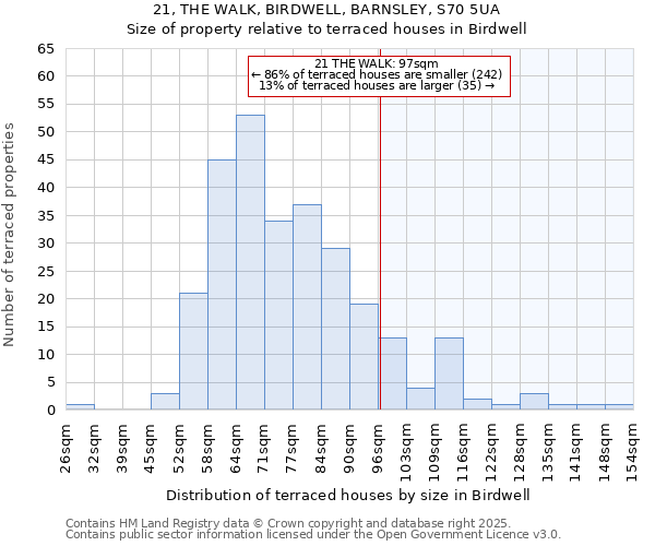 21, THE WALK, BIRDWELL, BARNSLEY, S70 5UA: Size of property relative to terraced houses houses in Birdwell