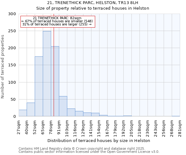 21, TRENETHICK PARC, HELSTON, TR13 8LH: Size of property relative to terraced houses houses in Helston