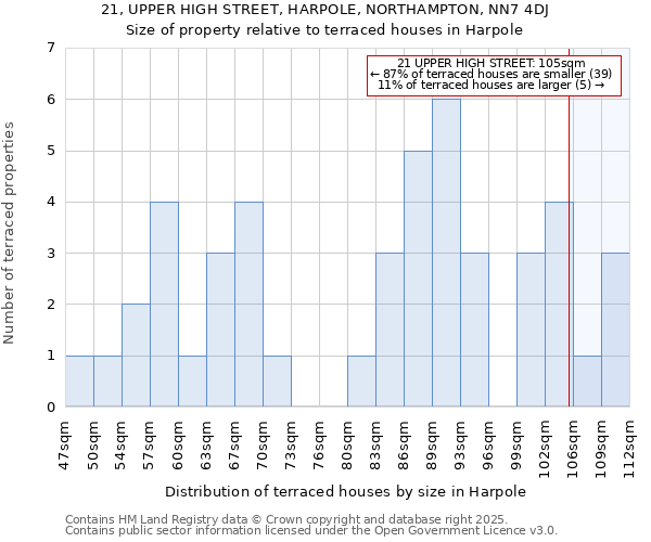21, UPPER HIGH STREET, HARPOLE, NORTHAMPTON, NN7 4DJ: Size of property relative to terraced houses houses in Harpole