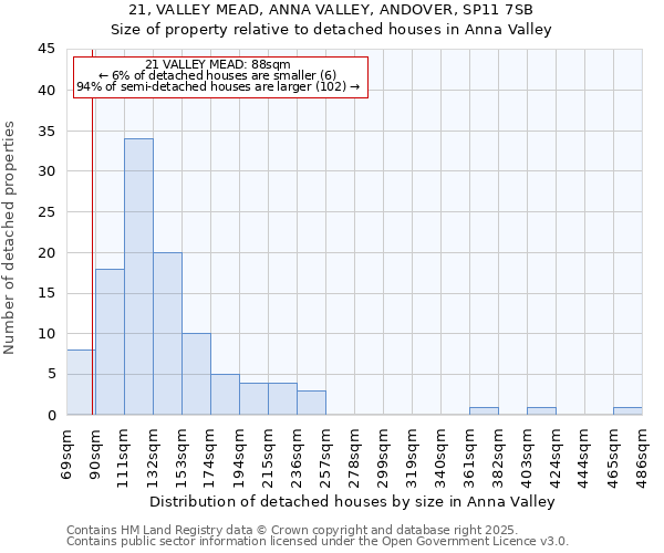 21, VALLEY MEAD, ANNA VALLEY, ANDOVER, SP11 7SB: Size of property relative to detached houses houses in Anna Valley