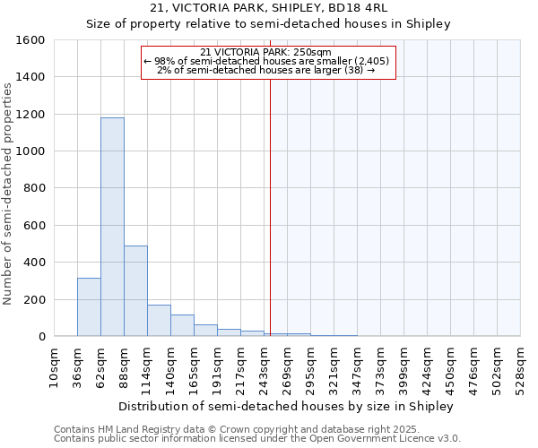 21, VICTORIA PARK, SHIPLEY, BD18 4RL: Size of property relative to semi-detached houses houses in Shipley
