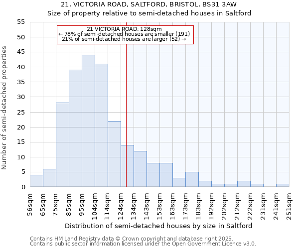 21, VICTORIA ROAD, SALTFORD, BRISTOL, BS31 3AW: Size of property relative to semi-detached houses houses in Saltford