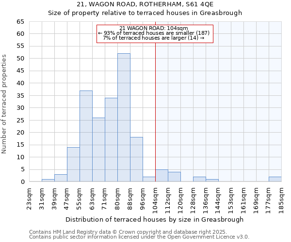 21, WAGON ROAD, ROTHERHAM, S61 4QE: Size of property relative to terraced houses houses in Greasbrough