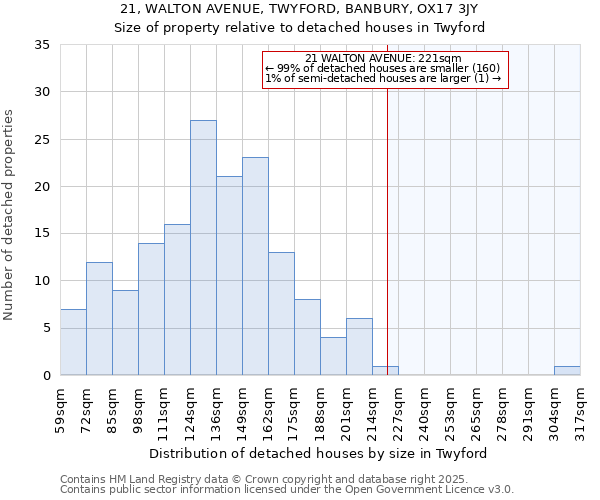 21, WALTON AVENUE, TWYFORD, BANBURY, OX17 3JY: Size of property relative to detached houses houses in Twyford