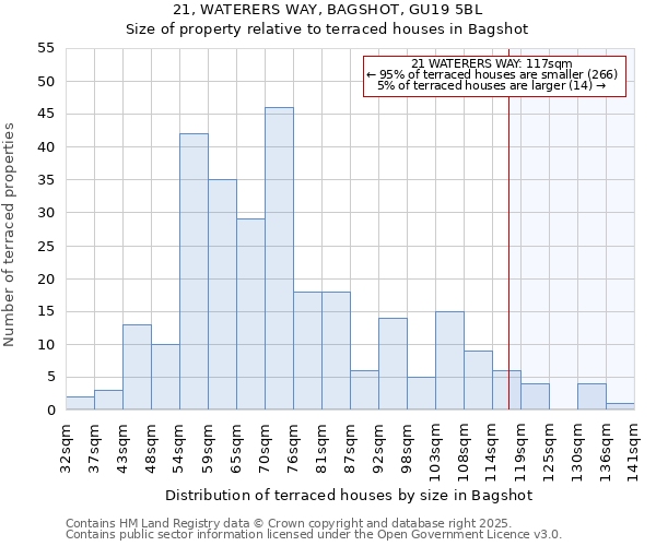 21, WATERERS WAY, BAGSHOT, GU19 5BL: Size of property relative to terraced houses houses in Bagshot