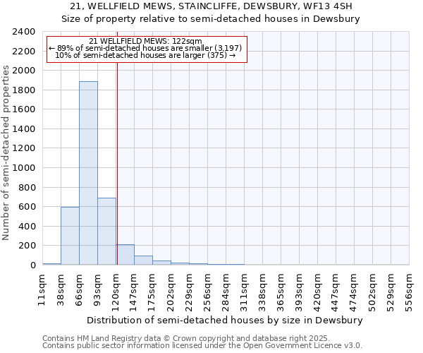 21, WELLFIELD MEWS, STAINCLIFFE, DEWSBURY, WF13 4SH: Size of property relative to semi-detached houses houses in Dewsbury