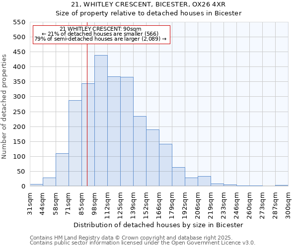 21, WHITLEY CRESCENT, BICESTER, OX26 4XR: Size of property relative to detached houses houses in Bicester