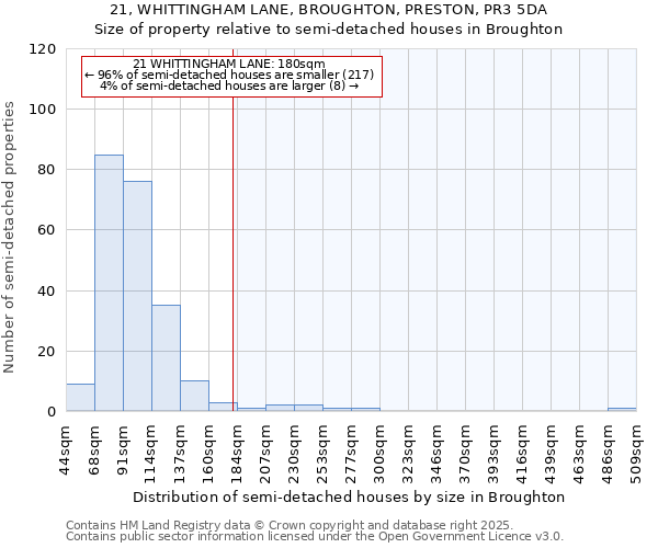 21, WHITTINGHAM LANE, BROUGHTON, PRESTON, PR3 5DA: Size of property relative to semi-detached houses houses in Broughton