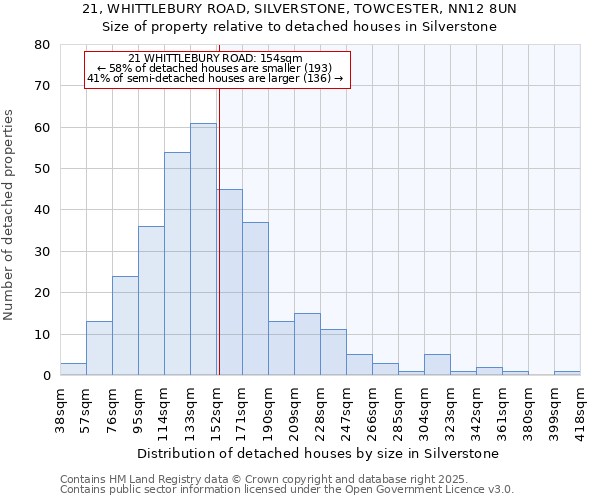 21, WHITTLEBURY ROAD, SILVERSTONE, TOWCESTER, NN12 8UN: Size of property relative to detached houses houses in Silverstone