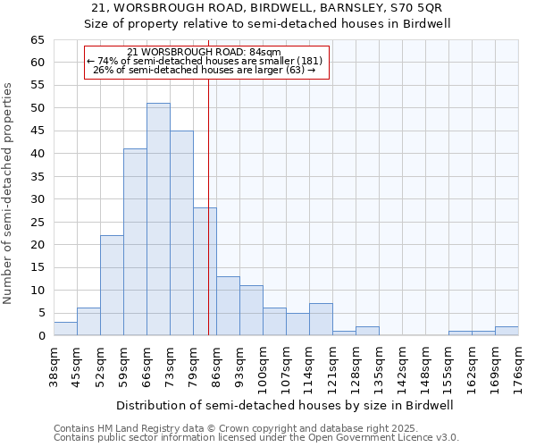 21, WORSBROUGH ROAD, BIRDWELL, BARNSLEY, S70 5QR: Size of property relative to semi-detached houses houses in Birdwell