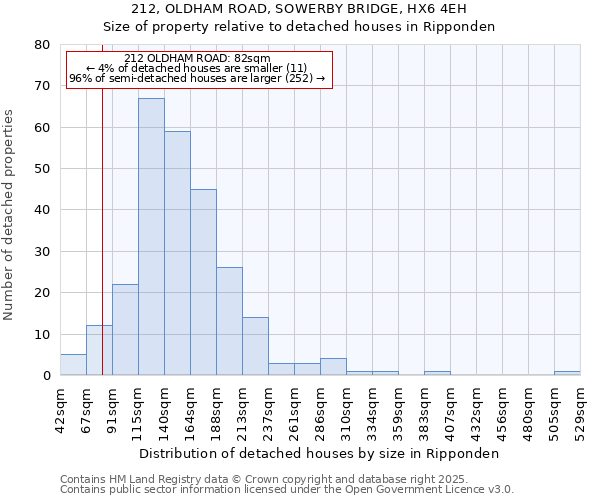 212, OLDHAM ROAD, SOWERBY BRIDGE, HX6 4EH: Size of property relative to detached houses houses in Ripponden