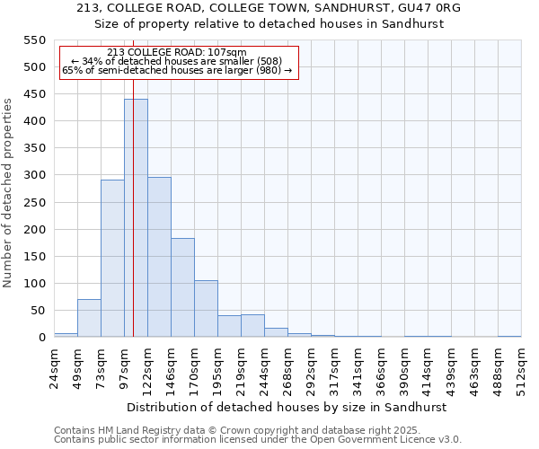 213, COLLEGE ROAD, COLLEGE TOWN, SANDHURST, GU47 0RG: Size of property relative to detached houses houses in Sandhurst
