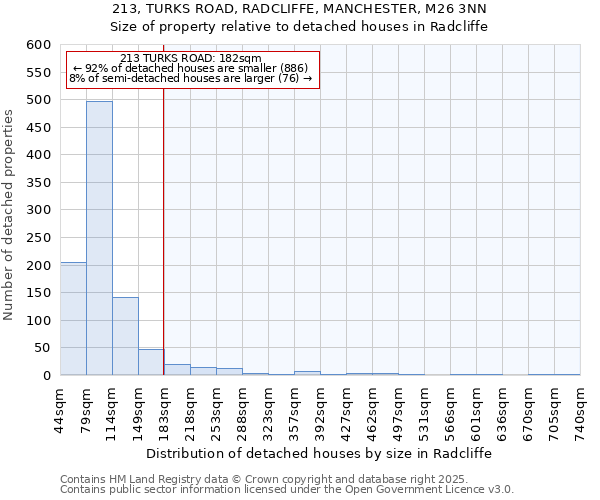 213, TURKS ROAD, RADCLIFFE, MANCHESTER, M26 3NN: Size of property relative to detached houses houses in Radcliffe