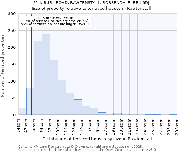 214, BURY ROAD, RAWTENSTALL, ROSSENDALE, BB4 6DJ: Size of property relative to terraced houses houses in Rawtenstall