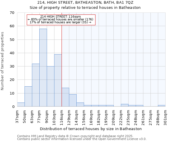 214, HIGH STREET, BATHEASTON, BATH, BA1 7QZ: Size of property relative to terraced houses houses in Batheaston