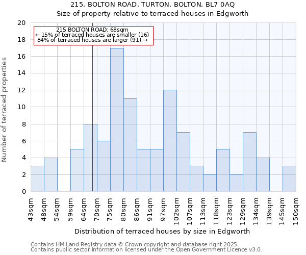 215, BOLTON ROAD, TURTON, BOLTON, BL7 0AQ: Size of property relative to terraced houses houses in Edgworth
