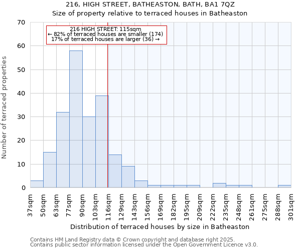 216, HIGH STREET, BATHEASTON, BATH, BA1 7QZ: Size of property relative to terraced houses houses in Batheaston