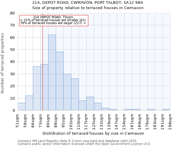 21A, DEPOT ROAD, CWMAVON, PORT TALBOT, SA12 9BA: Size of property relative to terraced houses houses in Cwmavon