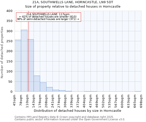 21A, SOUTHWELLS LANE, HORNCASTLE, LN9 5DT: Size of property relative to detached houses houses in Horncastle