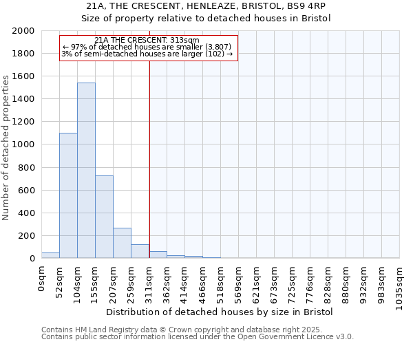 21A, THE CRESCENT, HENLEAZE, BRISTOL, BS9 4RP: Size of property relative to detached houses houses in Bristol