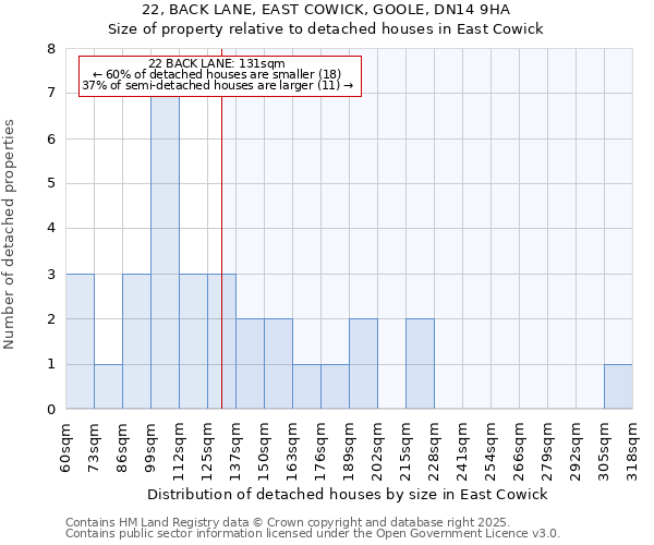 22, BACK LANE, EAST COWICK, GOOLE, DN14 9HA: Size of property relative to detached houses houses in East Cowick