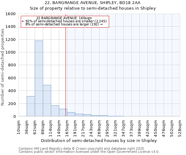 22, BARGRANGE AVENUE, SHIPLEY, BD18 2AA: Size of property relative to semi-detached houses houses in Shipley