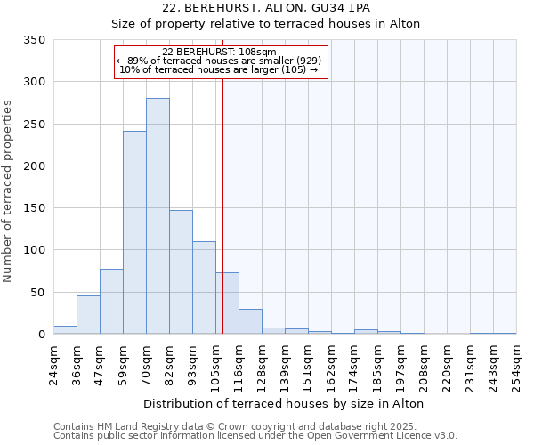 22, BEREHURST, ALTON, GU34 1PA: Size of property relative to terraced houses houses in Alton