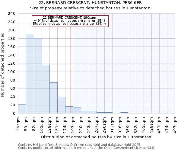 22, BERNARD CRESCENT, HUNSTANTON, PE36 6ER: Size of property relative to detached houses houses in Hunstanton