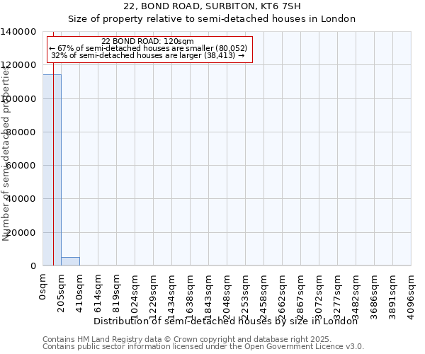 22, BOND ROAD, SURBITON, KT6 7SH: Size of property relative to semi-detached houses houses in London